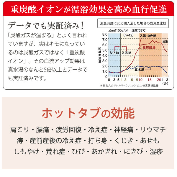 ホットタブクラシックと今までのホットタブとの違いは、人間の肌にとって一番良い処方であり、なおかつ血流効果を最大限期待できる設計。さらに話題の眠り成分、グリシンを配合したスペシャル版です。