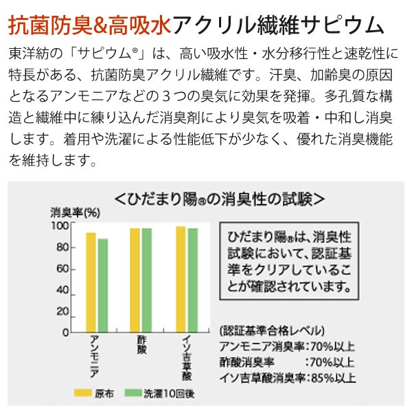 抗菌防臭＆高吸水アクリル繊維サピウム