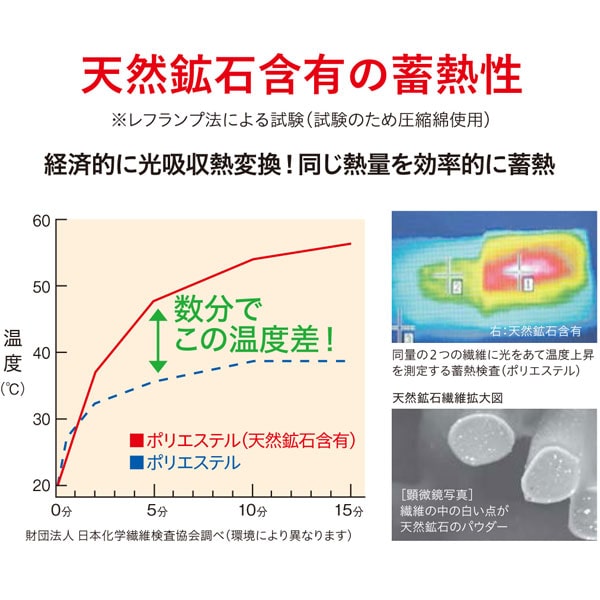 天然鉱石含有の蓄熱性
