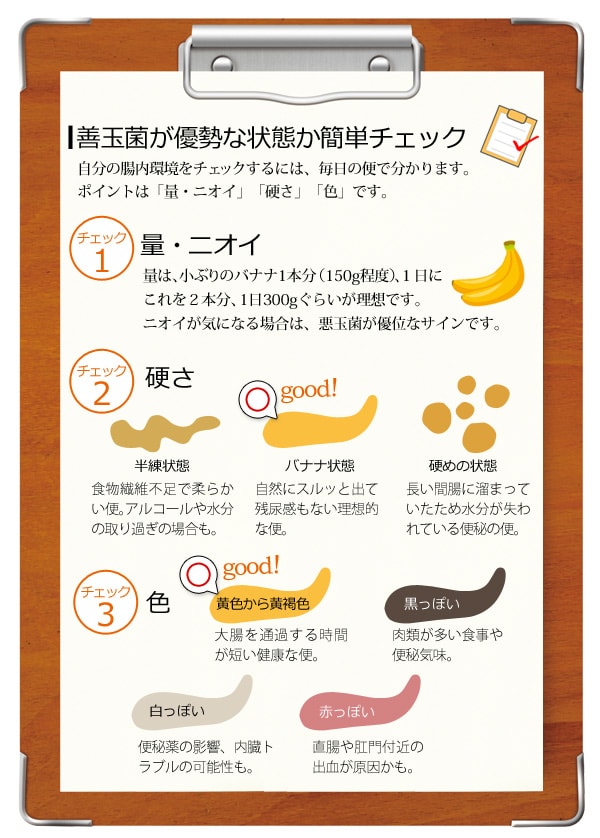 善玉菌が優位な状態か簡単チェック!