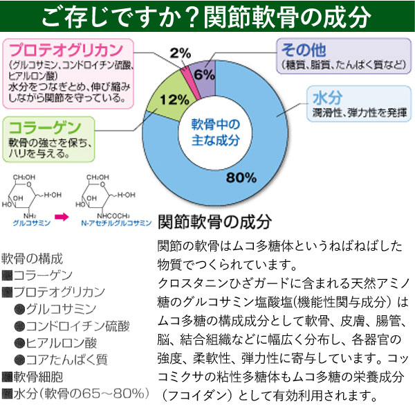 ひざガードグルコサミンサプリメント