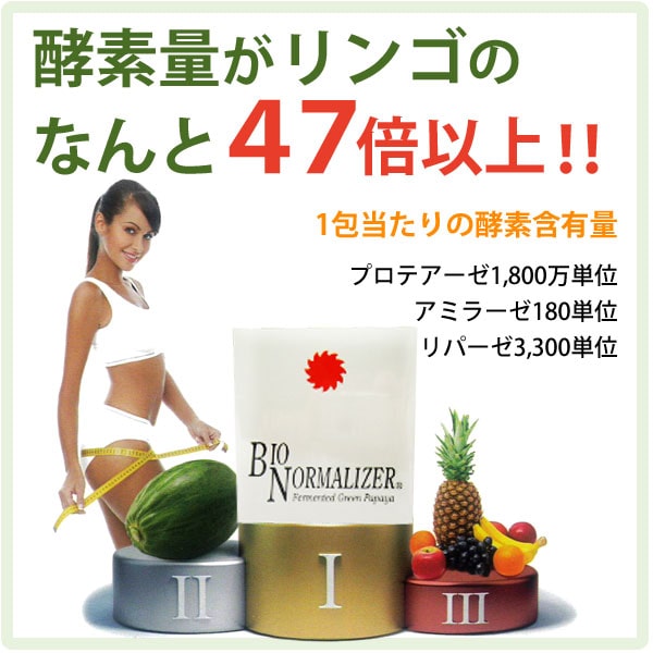 バイオノーマライザーは酵素量がリンゴのなんと47倍以上!