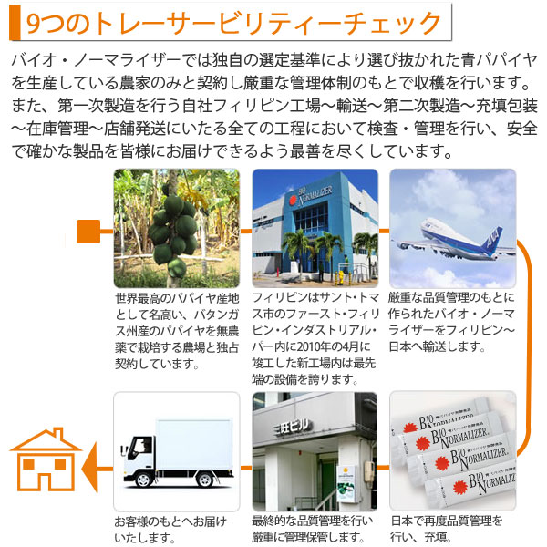 9つのトレーサビリティーチェック