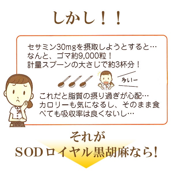 しかし!!セサミン30mgを摂取しようとすると、ゴマ約9000粒!これだと脂質の摂り過ぎが心配…カロリーも気になるし、そのまま食べても吸収率は良くないし…