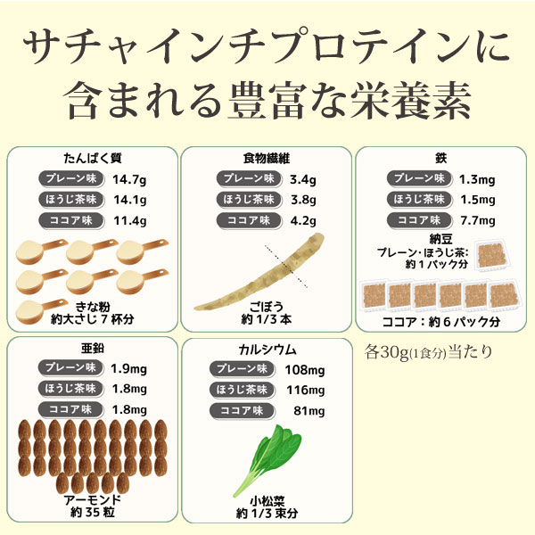 各30g(1食分)あたりに含まれる豊富な栄養素