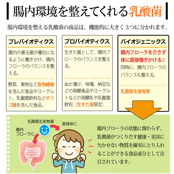 腸内環境を整えてくれる乳酸菌