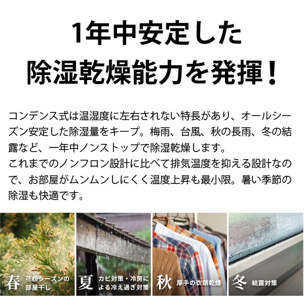 1年中安定した除湿乾燥能力を発揮！