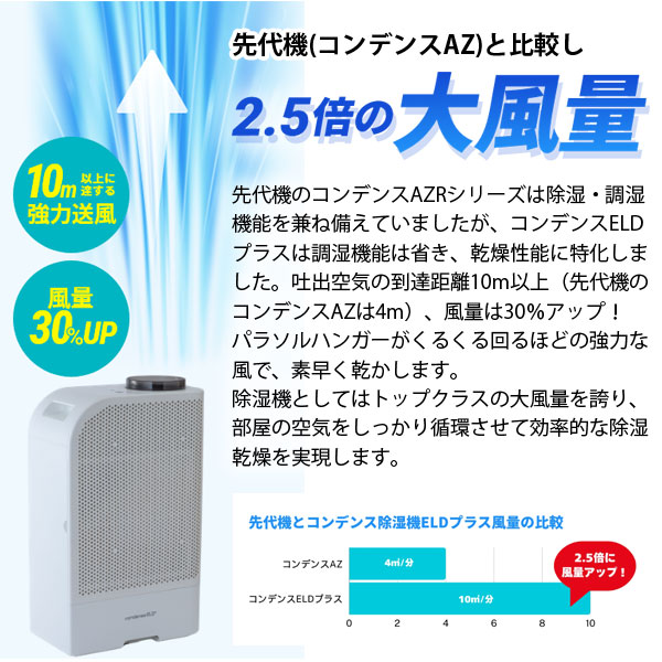 先代機（コンデンスAZ）と比較し
