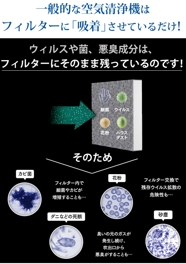 一般的な空気清浄機