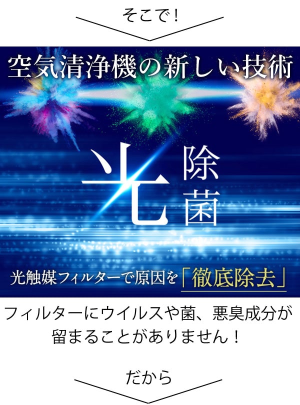 そこで空気清浄機の新しい技術、光除菌