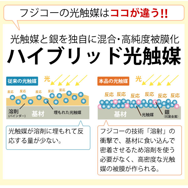 フジコーの光触媒はココが違う!
