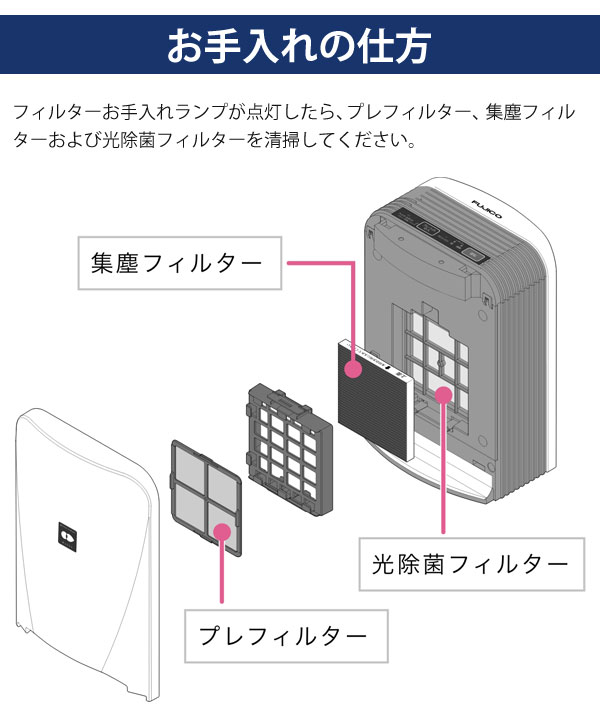 お手入れの仕方