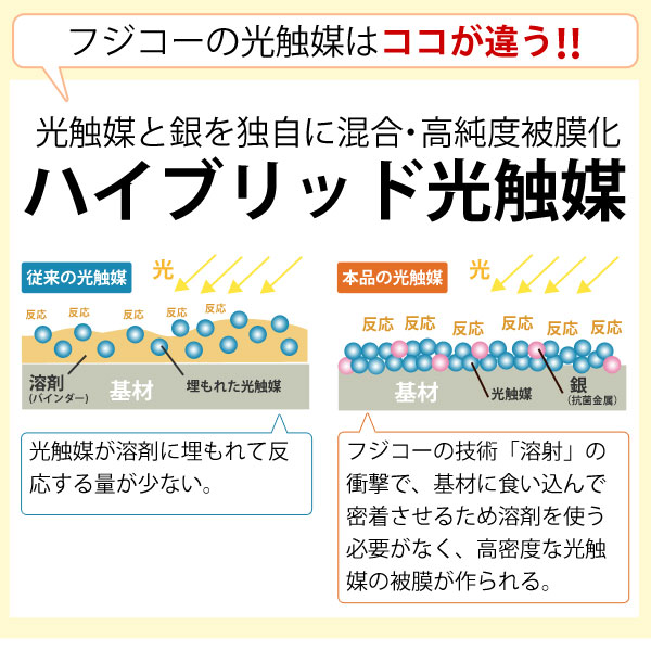 フジコーの光触媒はココが違う!!