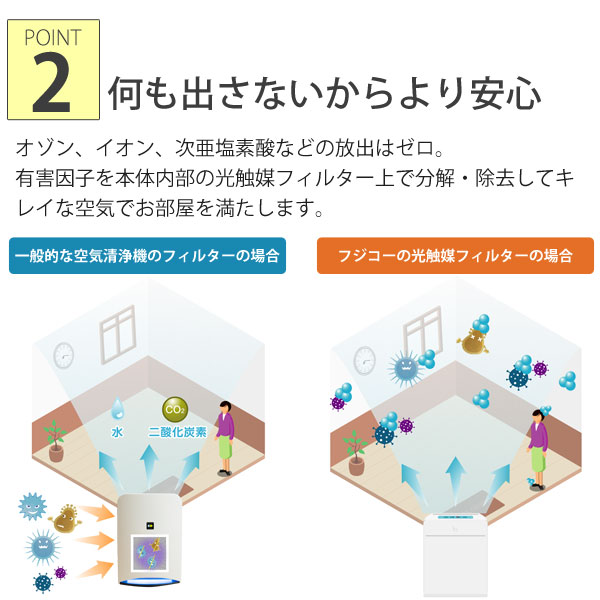 オゾン、イオン、次亜塩素酸などの放出はゼロ