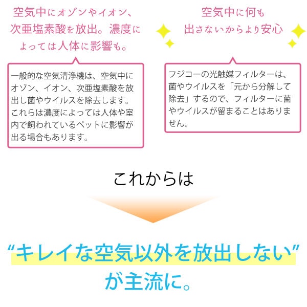 これからは『キレイな空気以外を放出しない』が主流に