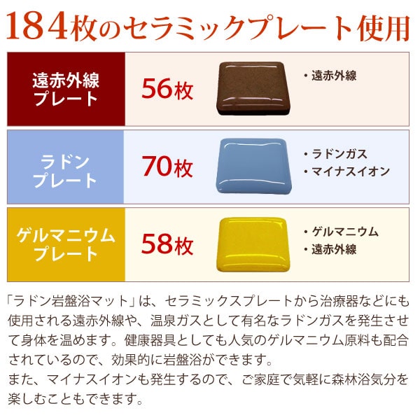 184枚のセラミックプレート使用