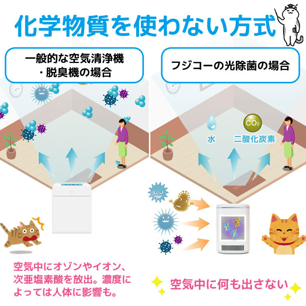 化学物質を使わない!