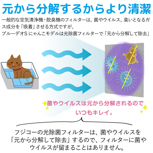 元から分解するからより清潔!