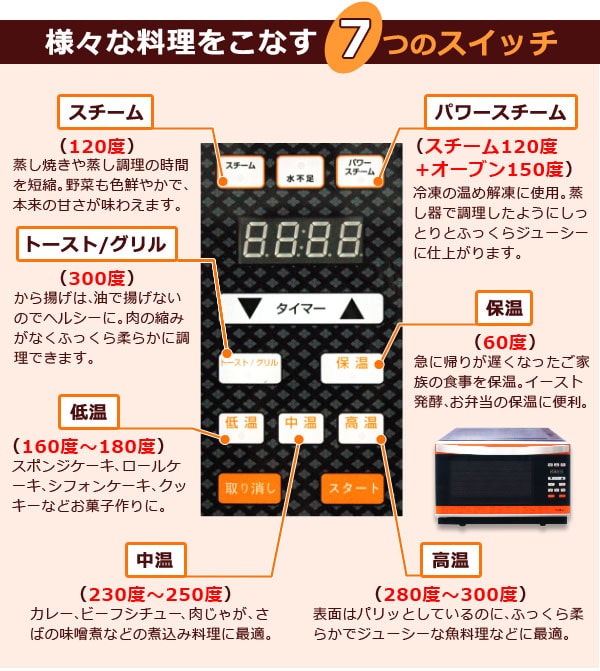 様々な料理をこなす7つのスイッチ