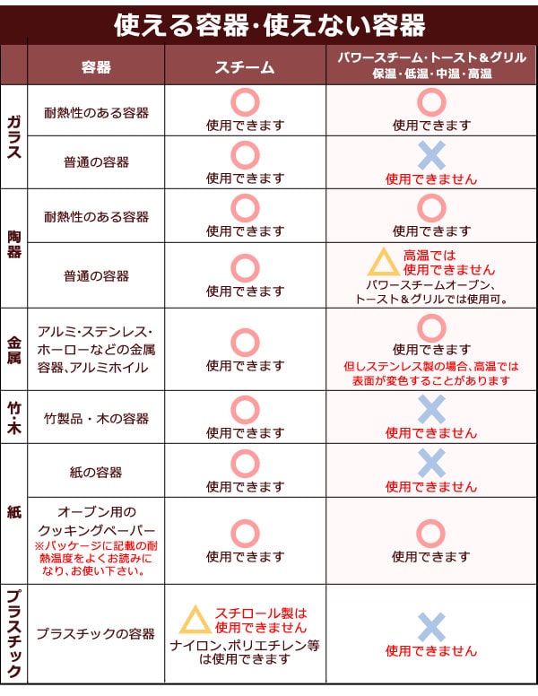 使える容器・使えない容器