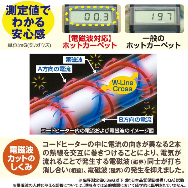 測定値でわかる安心感。電磁波カットのしくみ