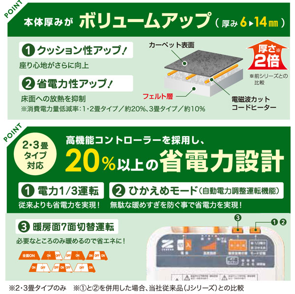 電気ホットカーペットリニューアル内容と特長