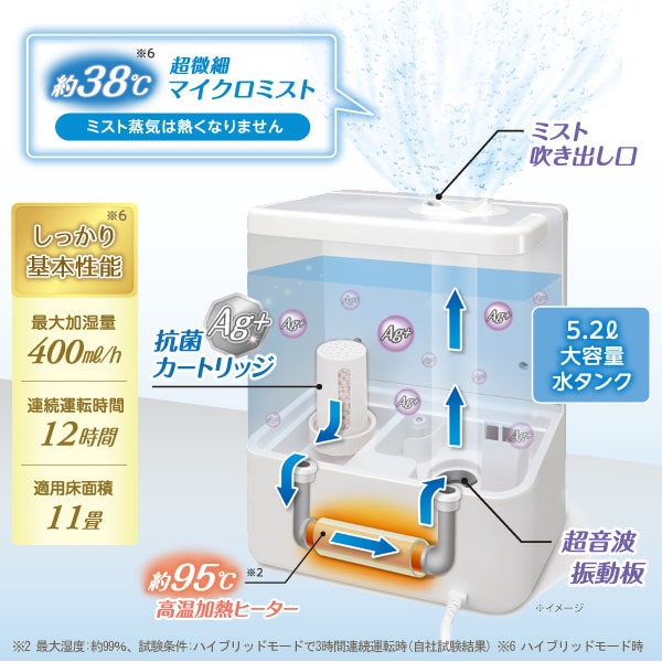 吹き出す超微細マイクロミストは約38度。ミスト蒸気は熱くなりません。5.2Lの大容量水ダンク。約95度高温加熱ヒーター