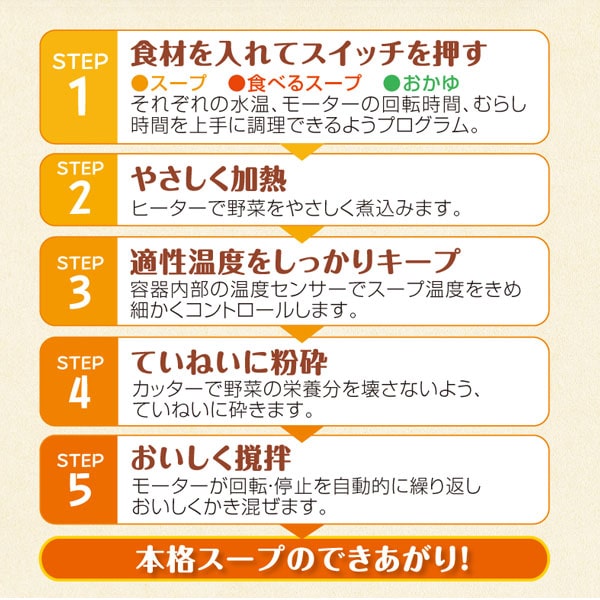本格スープが出来るまでの5ステップ