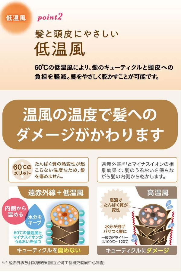 【低温風】髪と頭皮にやさしい低温風。60度の低温風により、髪のキューティクルと頭皮への負担を軽減。髪をやさしく乾かすことが可能です。