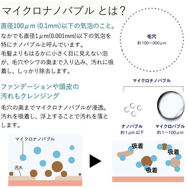 マイクロナノバブルとは？