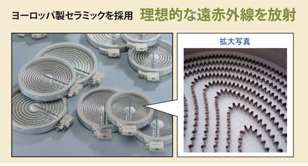 ヨーロッパ製セラミックを採用。理想的な遠赤外線を放射