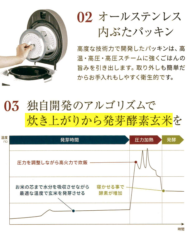 5つの特徴。2、オールステンレス内蓋パッキン。3、独自開発のアルゴリズムで炊き上がりから発芽酵素玄米を。