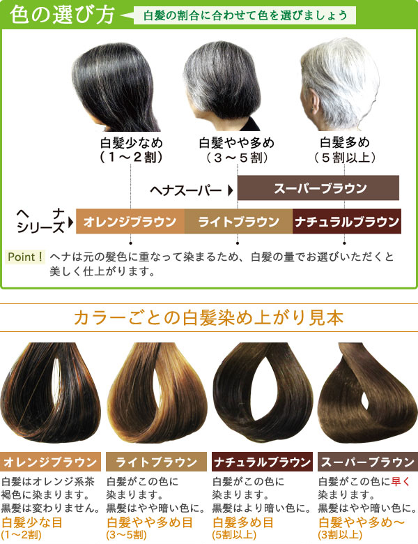 グリーンノートヘナの綺麗に染まる色の選び方・染め上がり見本