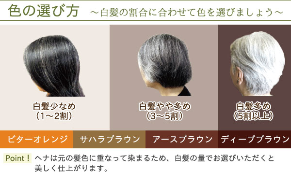 ヘナは元の髪色に重なって染まるため、白髪の量でお選びいただくと美しく仕上がります。