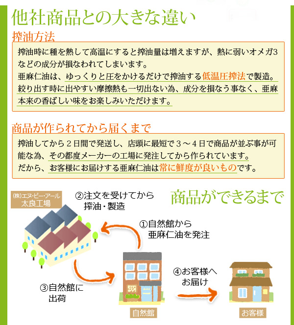 他社商品との大きな違い