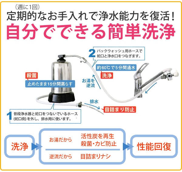高性能!世界が認めた浄水器 ハーレー2の洗浄の仕方。バックウォッシュ