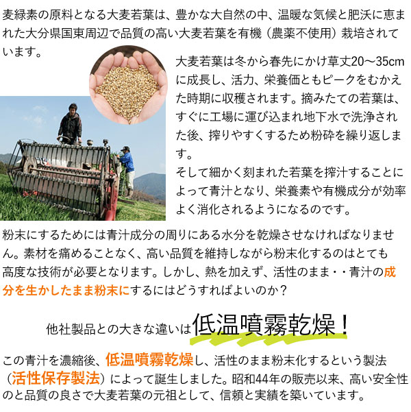 他社製品との大きな違いは低温噴霧乾燥!!