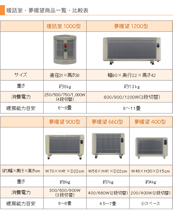 暖話室・夢暖望商品一覧・比較表