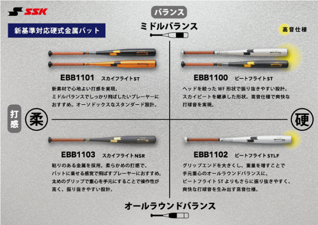 【物価高応援クーポン配布中】エスエスケイ 野球 一般硬式金属バット プロエッジ ビートフライト ST LF 2024年新基準対応バット 2025年継続モデル 沖縄配送不可 [自社](メール便不可) 物価高応援クーポン配布中】エスエスケイ 野球 一般硬式金属バット