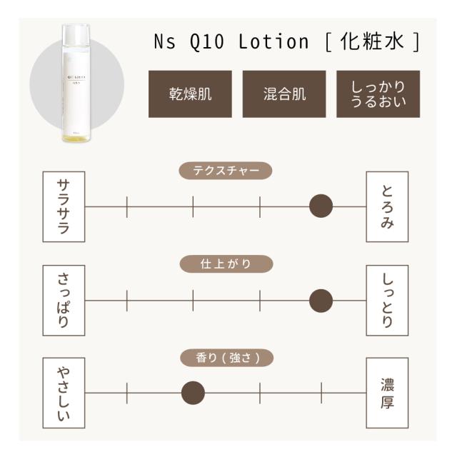 Q10ローション テクスチャー 仕上がり 香り