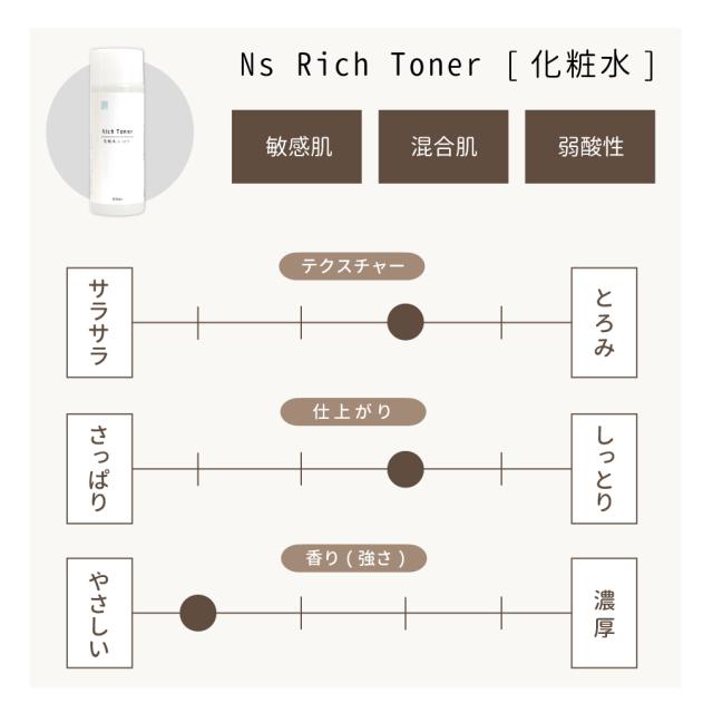 リッチトーナー　テクスチャー　仕上がり　香り