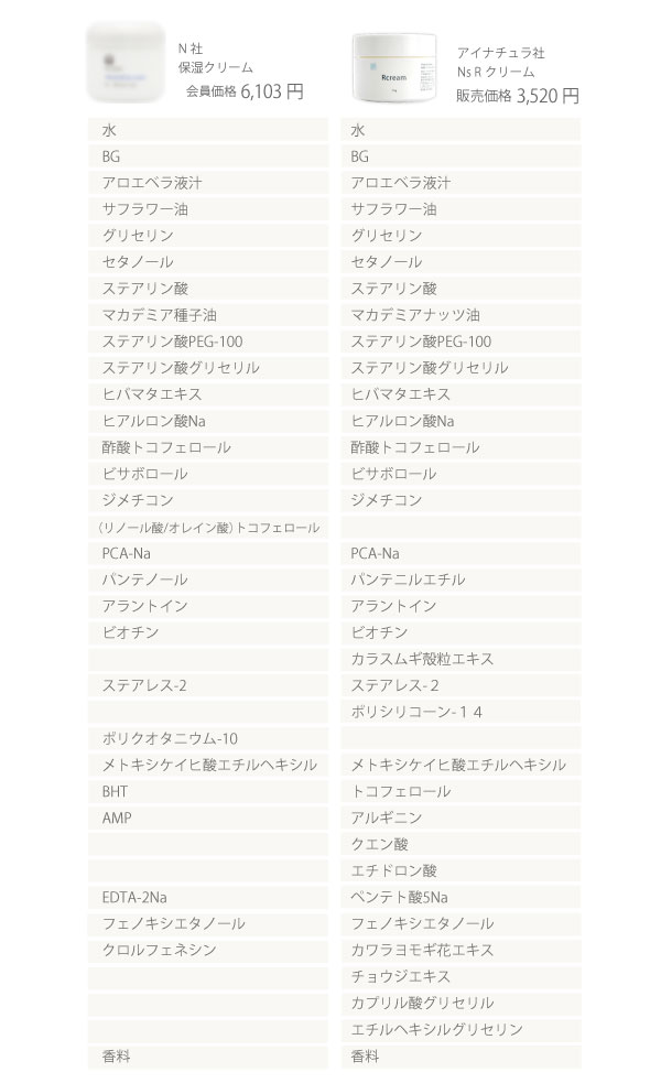 アイナチュラ ニュースキン 比較