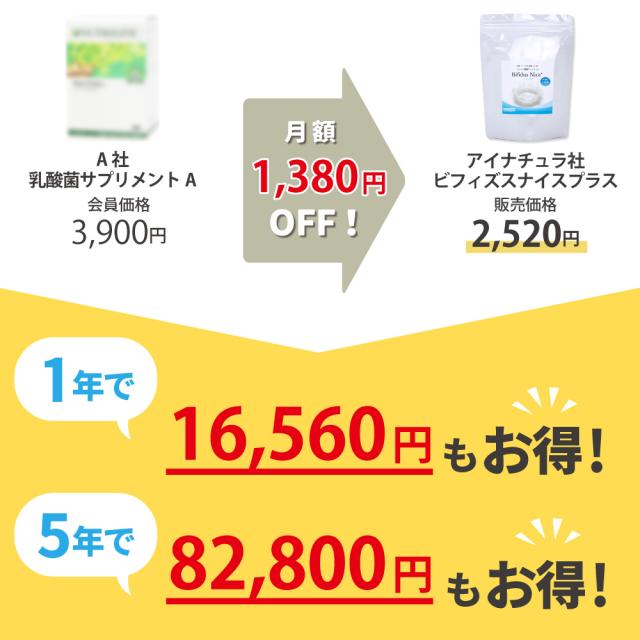 価格比較　お得　1