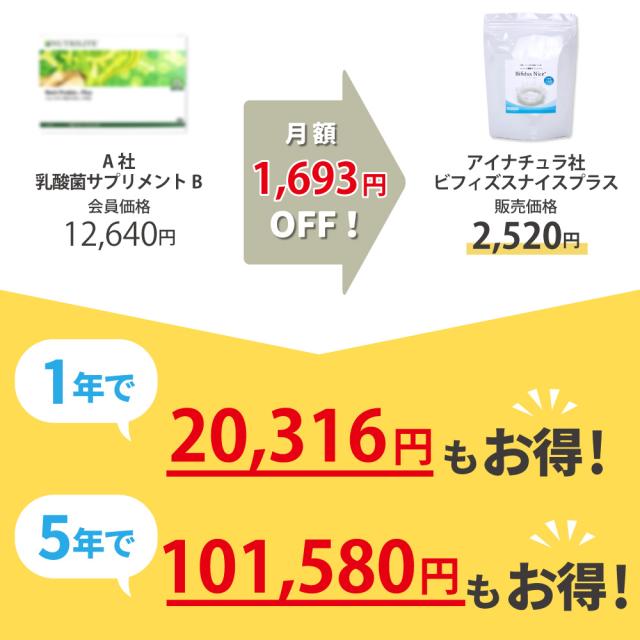 価格比較　お得　2