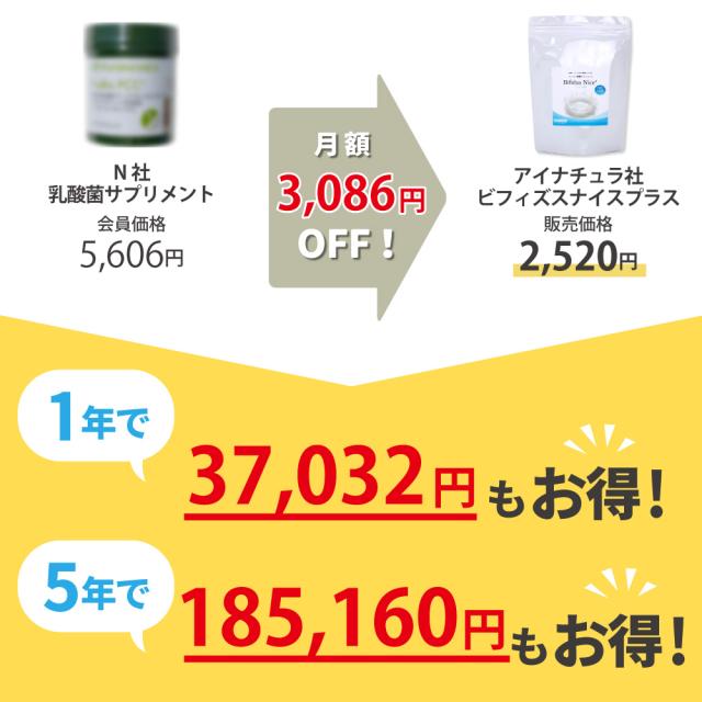 価格比較　お得　3