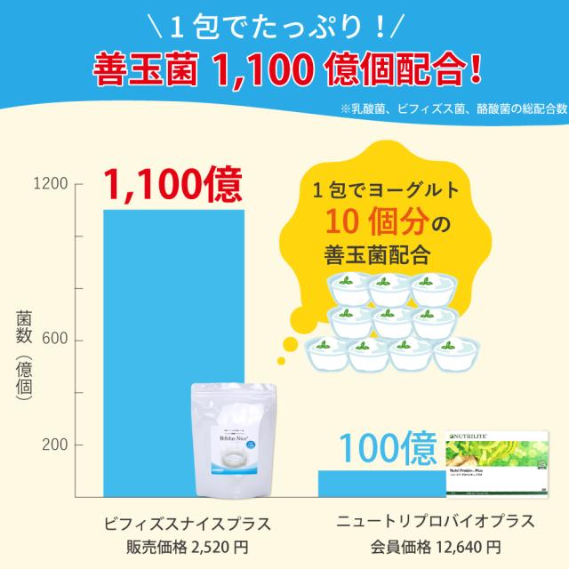 一包　善玉菌　1100億個