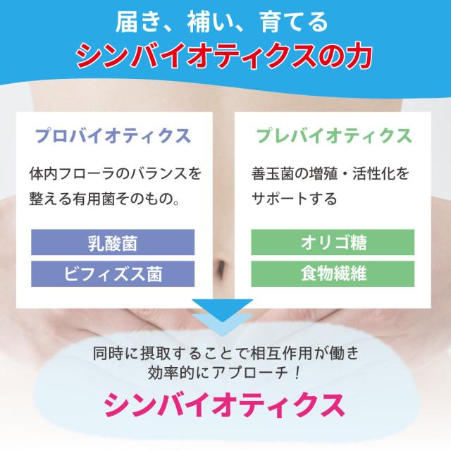 プロバイオティクス　プレバイオテキス