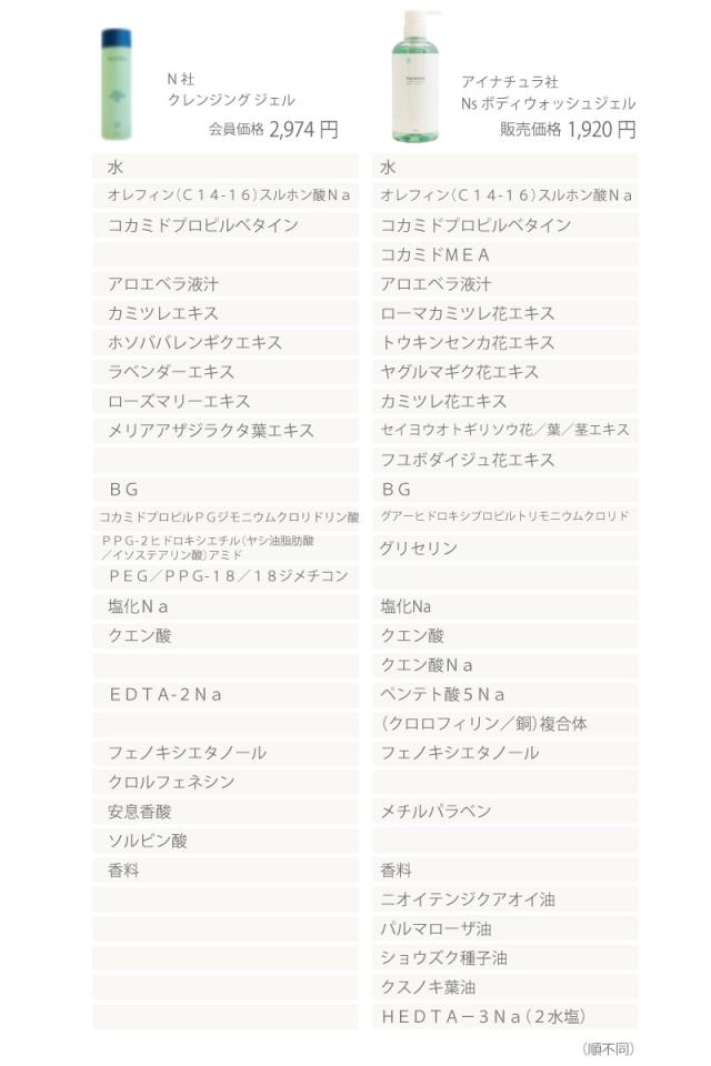 ボディウォッシュジェル　成分表