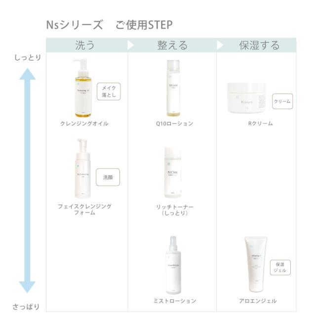 化粧品 シリーズ