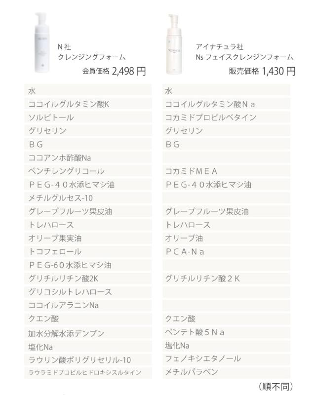 成分比較　ニュースキン　クレンジング